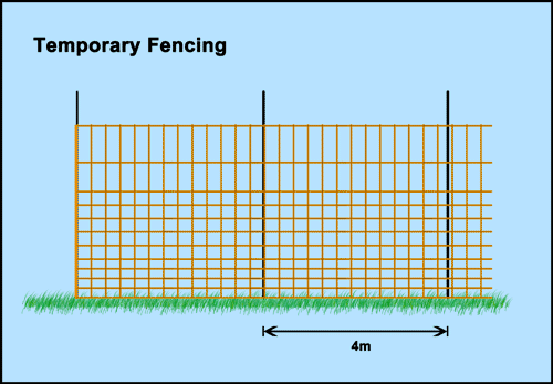 Temporary Electric Fencing for Chickens / Poultry